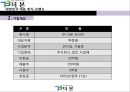 대한민국 대표 한식 브랜드 : ㈜더본코리아 - 더본코리아기업분석,더본코리아마케팅전략,더본코리아해외진출전략,한식해외진출,한식브랜드.PPT자료 7페이지