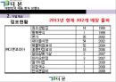 대한민국 대표 한식 브랜드 : ㈜더본코리아 - 더본코리아기업분석,더본코리아마케팅전략,더본코리아해외진출전략,한식해외진출,한식브랜드.PPT자료 8페이지