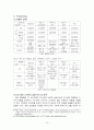 -라네즈옴므분석-아모레퍼시픽,남성화장품시장,브랜드마케팅,서비스마케팅,글로벌경영,사례분석,swot,stp,4p 15페이지