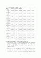 -라네즈옴므분석-아모레퍼시픽,남성화장품시장,브랜드마케팅,서비스마케팅,글로벌경영,사례분석,swot,stp,4p 22페이지