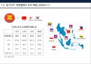 동아시아 경제협력의 현재와미래,동아시아경제협력현황,동아시아통화통합,동아시아경제협력전망,한중일FTA,통화통합의 개념 및 형태 9페이지