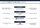 동아시아 경제협력의 현재와미래,동아시아경제협력현황,동아시아통화통합,동아시아경제협력전망,한중일FTA,통화통합의 개념 및 형태 10페이지