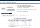 동아시아 경제협력의 현재와미래,동아시아경제협력현황,동아시아통화통합,동아시아경제협력전망,한중일FTA,통화통합의 개념 및 형태 17페이지