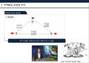동아시아 경제협력의 현재와미래,동아시아경제협력현황,동아시아통화통합,동아시아경제협력전망,한중일FTA,통화통합의 개념 및 형태 22페이지