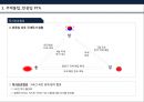 동아시아 경제협력의 현재와미래,동아시아경제협력현황,동아시아통화통합,동아시아경제협력전망,한중일FTA,통화통합의 개념 및 형태 24페이지