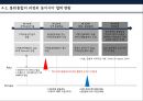 동아시아 경제협력의 현재와미래,동아시아경제협력현황,동아시아통화통합,동아시아경제협력전망,한중일FTA,통화통합의 개념 및 형태 27페이지