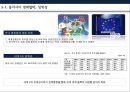 동아시아 경제협력의 현재와미래,동아시아경제협력현황,동아시아통화통합,동아시아경제협력전망,한중일FTA,통화통합의 개념 및 형태 33페이지