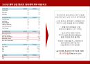 동아제약,동아제약재무분석,동아제약재무전략,재무분석사례,재무전략사례 21페이지