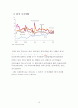 두산인프라코어,두산인프라코어중국진출,두산인프라코어중국시장마케팅,중국시장마케팅사례,해외진출사례,중국마케팅 15페이지