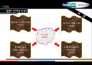 두산 인프라코어 밥캣인수 사례분석,두산인프라코어분석,밥캣의인수,밥캣엠엔에이,두산인프라의 M&A.PPT자료 19페이지