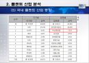 두산중공업기업분석,두산중공업경쟁우위,두산중공업향후전략,중공업시장,세계중공업시장.PPT자료 20페이지