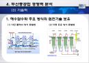 두산중공업기업분석,두산중공업경쟁우위,두산중공업향후전략,중공업시장,세계중공업시장.PPT자료 34페이지