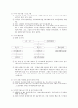지역내 사회복지기관 한 기관 방문후 방문보고서 쓰기 - 방문목적, 질의응답, 방문 후 알게된 지식 2페이지
