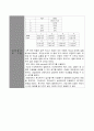 식품의 미생물(총균수 및 대장균군) 품질평가 2페이지