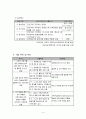 발달장애 청소년 성교육 프로그램  4페이지