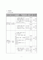 발달장애 청소년 성교육 프로그램  5페이지
