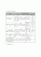 발달장애 청소년 성교육 프로그램  7페이지