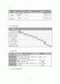 발달장애 청소년 성교육 프로그램  8페이지