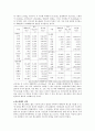 우리나라 채소재배의 전망과 과제 4페이지