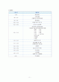 영유아 프로그램 개발과 평가 (레지오 에밀리아 접근법 개념) 11페이지