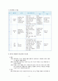 영유아 프로그램 개발과 평가 (레지오 에밀리아 접근법 개념) 12페이지