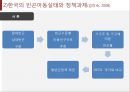 아동빈곤  14페이지