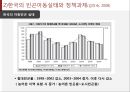 아동빈곤  15페이지