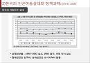 아동빈곤  16페이지
