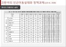 아동빈곤  17페이지