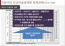 아동빈곤  18페이지