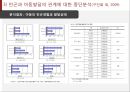 아동빈곤  25페이지