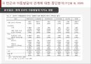 아동빈곤  27페이지