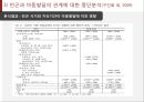 아동빈곤  28페이지