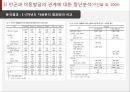 아동빈곤  29페이지