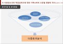 아동빈곤  38페이지