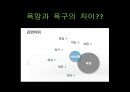 욕구와 욕망  14페이지