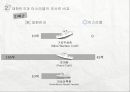이스라엘과 우리나라의 비교(안보분야) [Talpiot 복무 프로그램] 7페이지