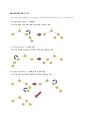자료구조 avl tree 2페이지