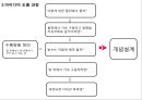 발표자료 수륙양용자동차 4페이지