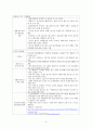 [인문과학] 맥도날드 [비즈니스/경제] 3페이지