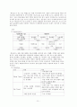 [인문과학] 맥도날드 [비즈니스/경제] 15페이지