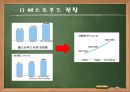맥도날드ppt 2페이지