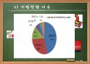 맥도날드ppt 7페이지