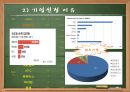 맥도날드ppt 8페이지