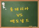 맥도날드ppt 10페이지