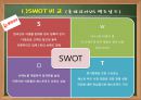 맥도날드ppt 11페이지