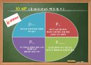 맥도날드ppt 15페이지