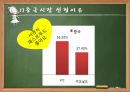 맥도날드ppt 18페이지
