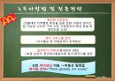 맥도날드ppt 23페이지