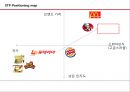 맥도날드ppt 28페이지
